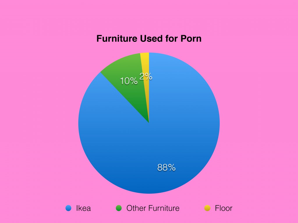 Ikea Porn Use
