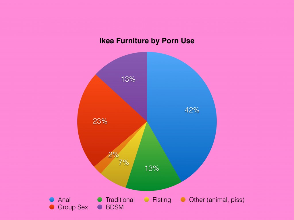 Ikea Porn Use